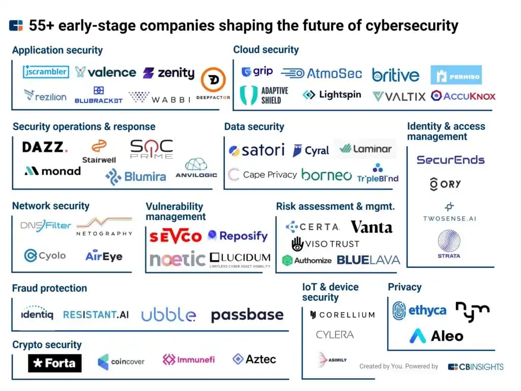 cb_insights_reimagining_the_cybersecurity_7fada25bf5