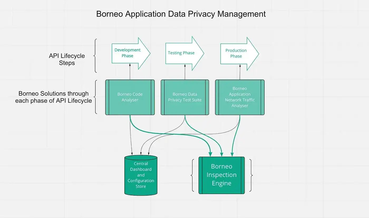 challenges_in_application_5_b202350cb9