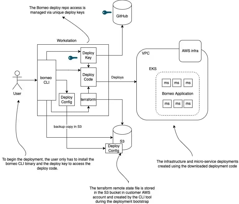 how_borneo_handles_3_9ba54b5bc1